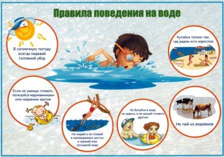 Плакат "Безопасность на воде"